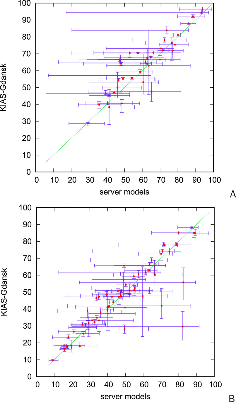 Figure 10