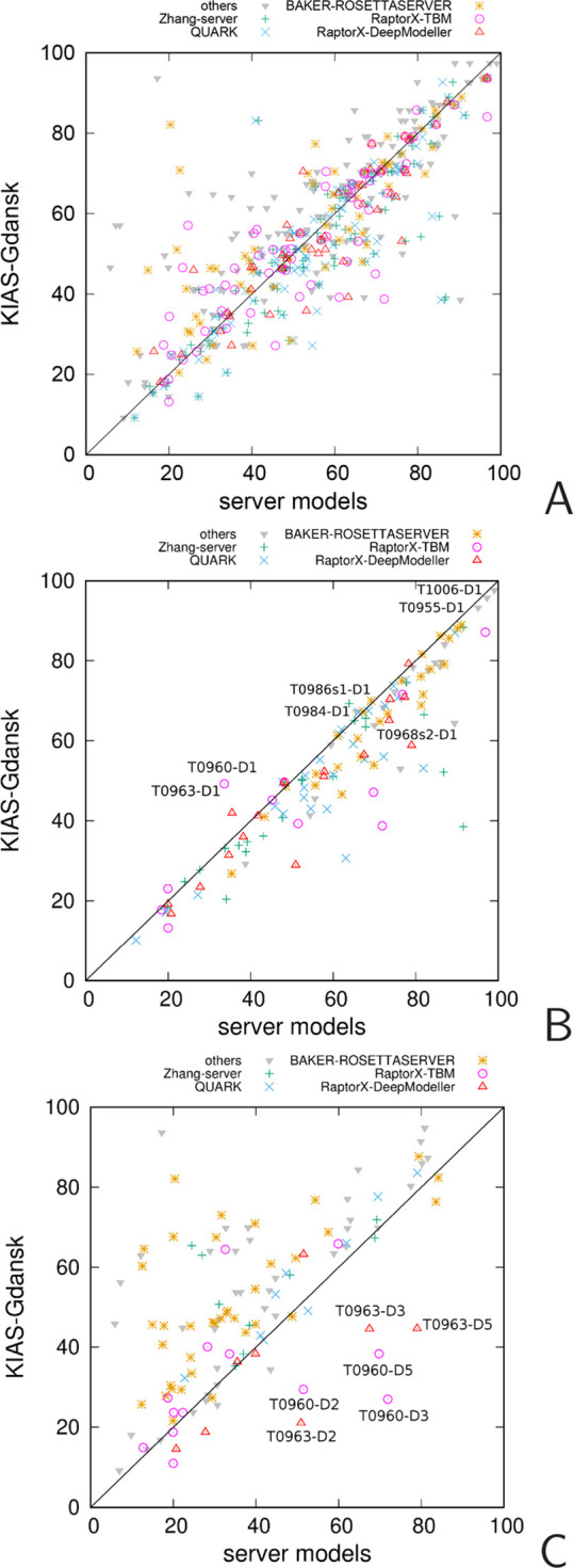 Figure 11