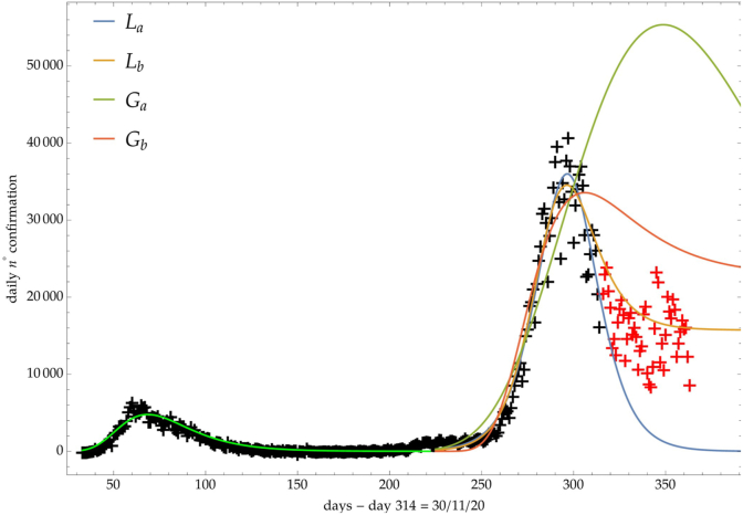 Fig. 7