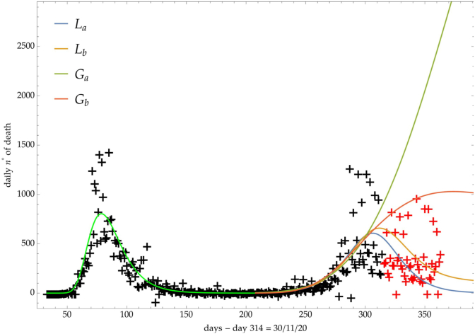 Fig. 13