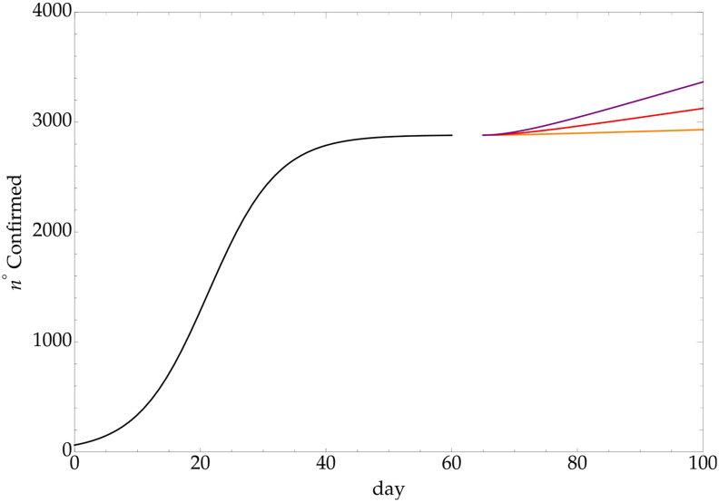 Fig. 4