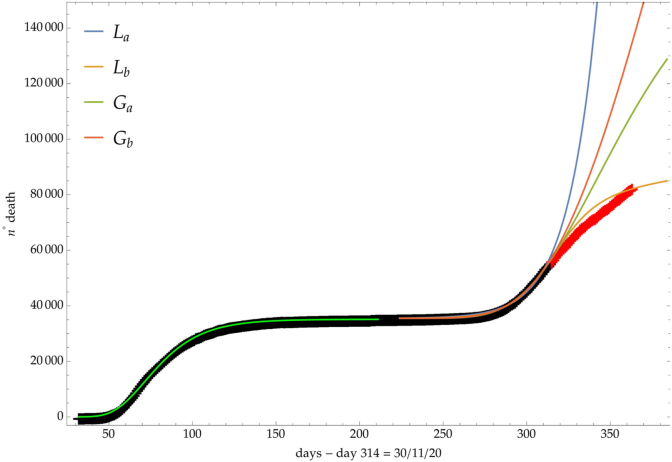 Fig. 8