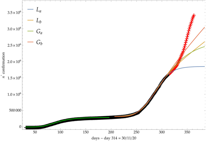 Fig. 14