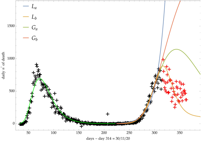 Fig. 9