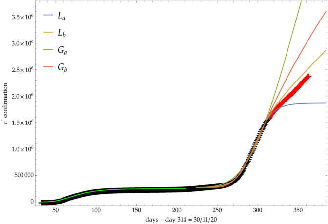 Fig. 2