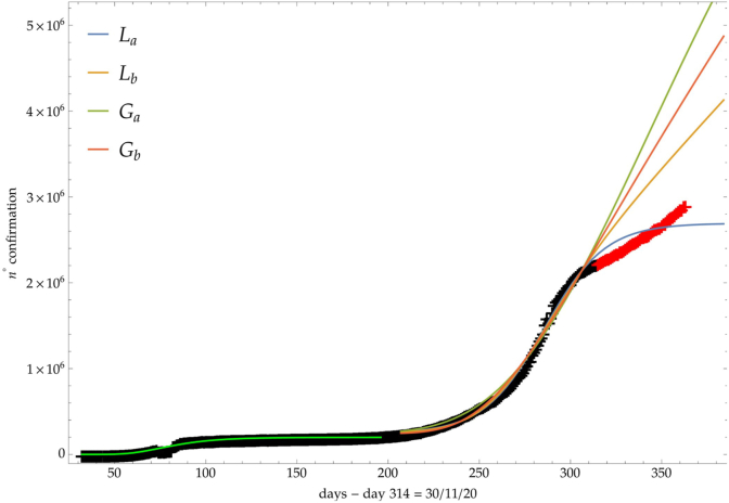 Fig. 10