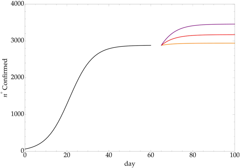 Fig. 3