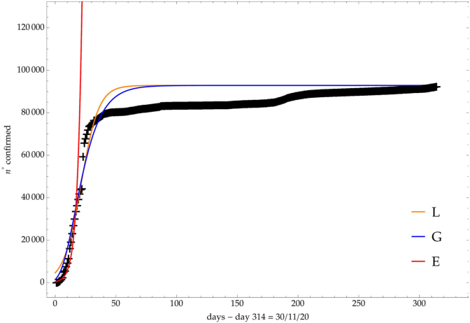 Fig. 1