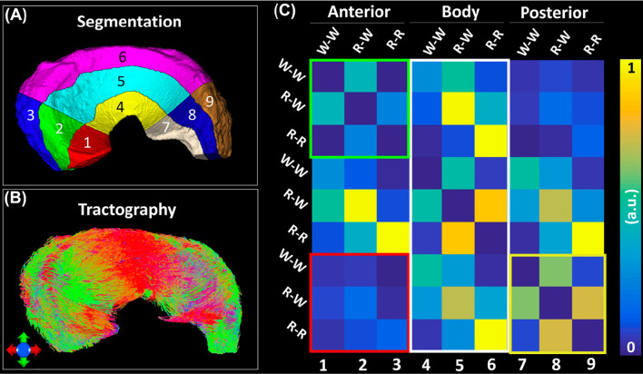 Figure 6