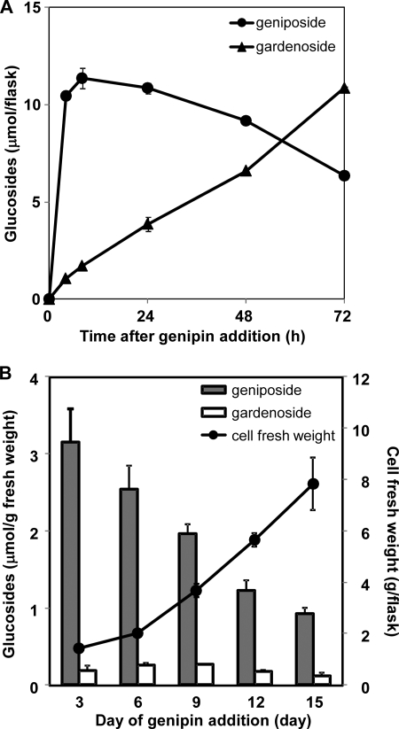 FIGURE 3.