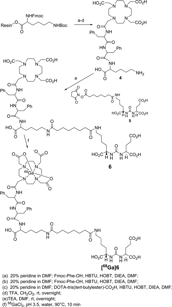 Scheme 2