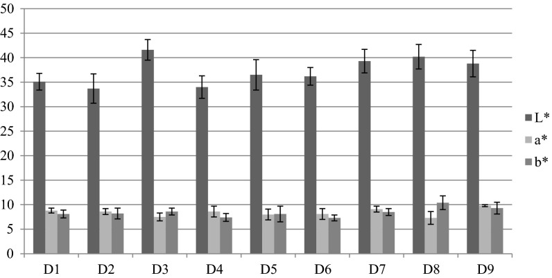 Fig. 1