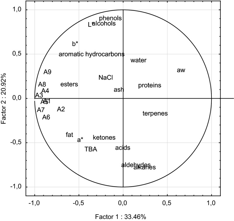 Fig. 2