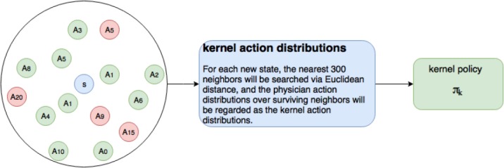 Figure 1: