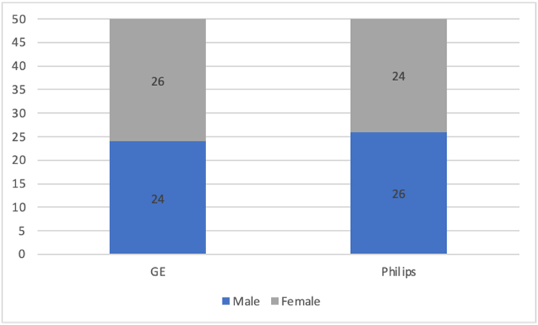 Graph 2