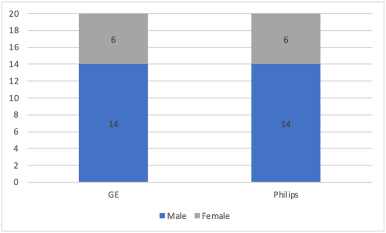 Graph 3