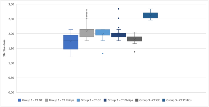 Graph 6