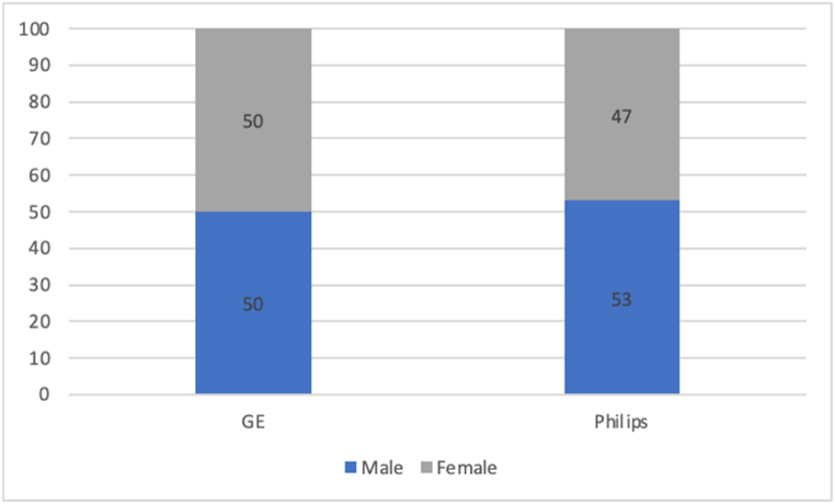 Graph 1