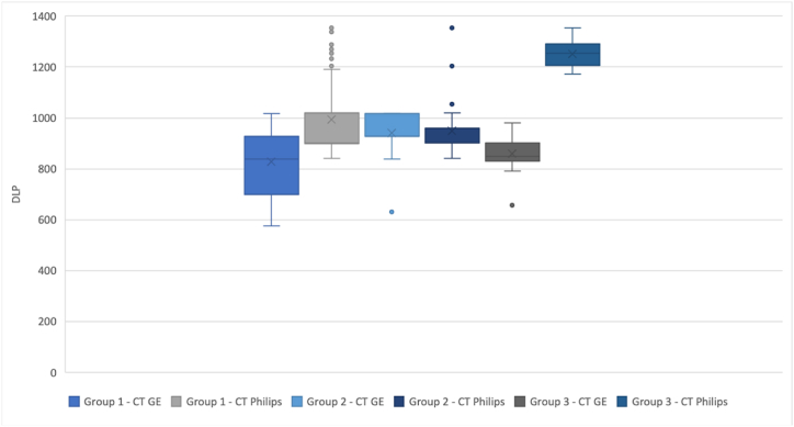 Graph 4