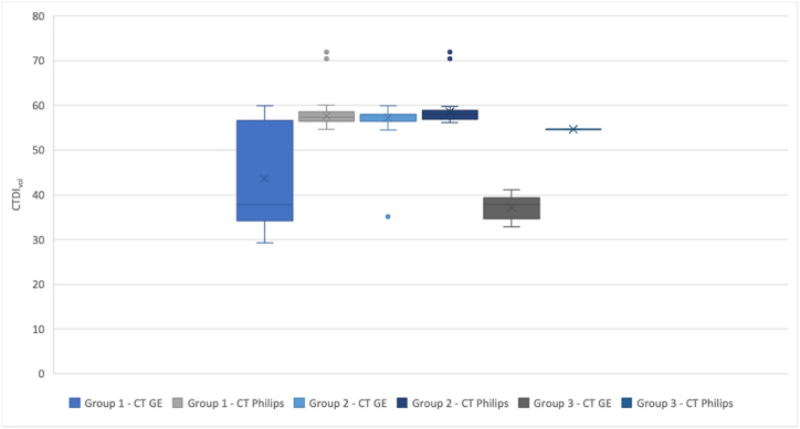 Graph 5