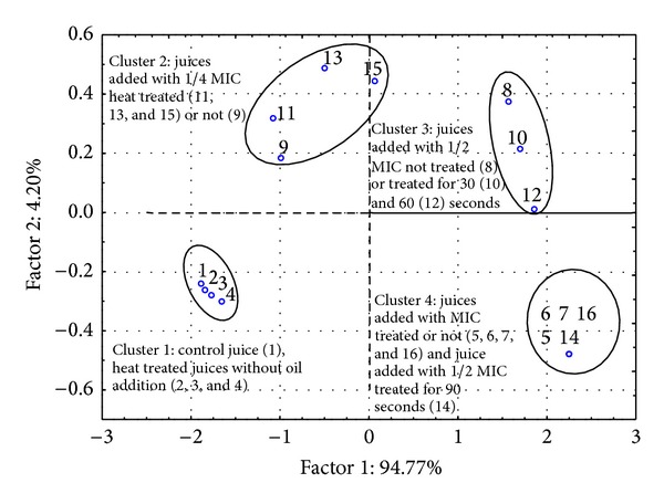 Figure 5