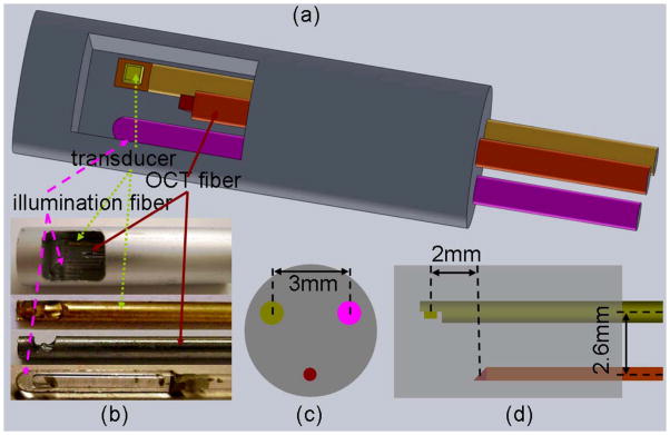 Figure 9