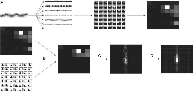 Fig. 2