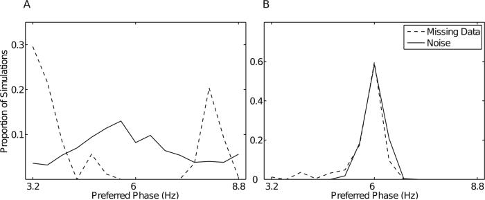 Fig. B.2