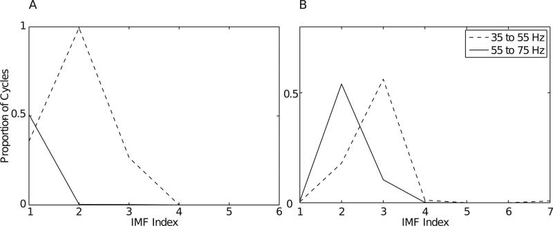 Fig. B.3