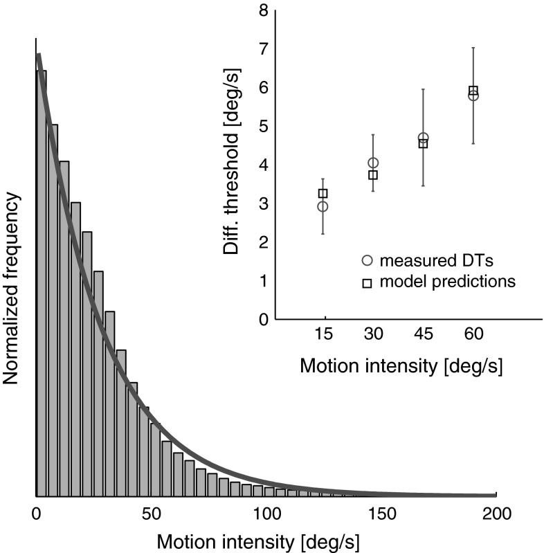 Fig. 7