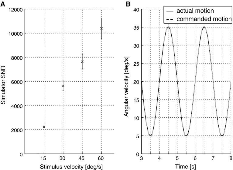 Fig. 4