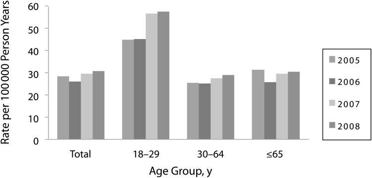 FIGURE 1—