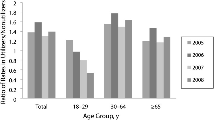 FIGURE 2—