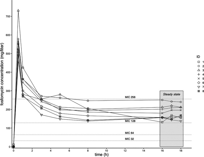 FIG 3