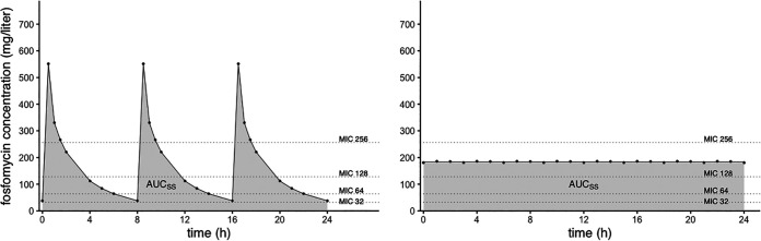 FIG 2