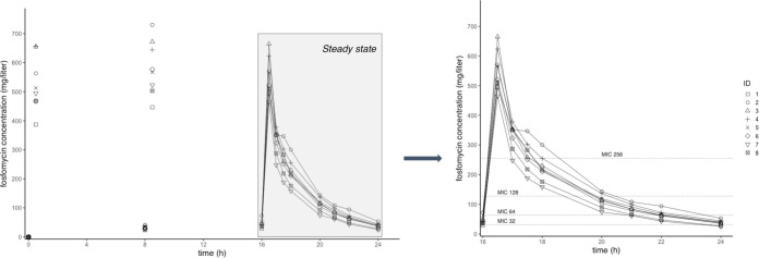 FIG 1