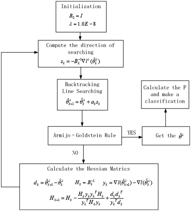 Fig. 5.