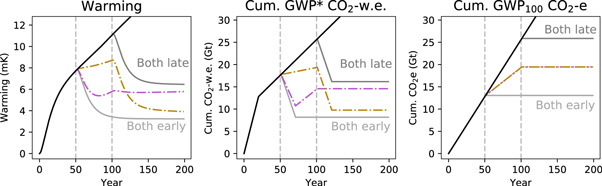 Figure 9.