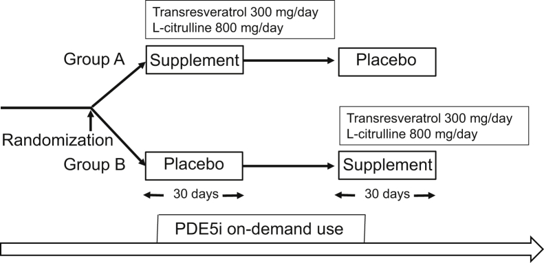 Figure 1