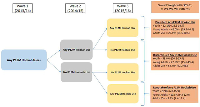 Figure 2: