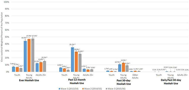 Figure 1: