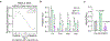 Extended Data Fig. 6: