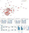 Extended Data Fig. 2: