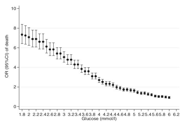 FIG. 1