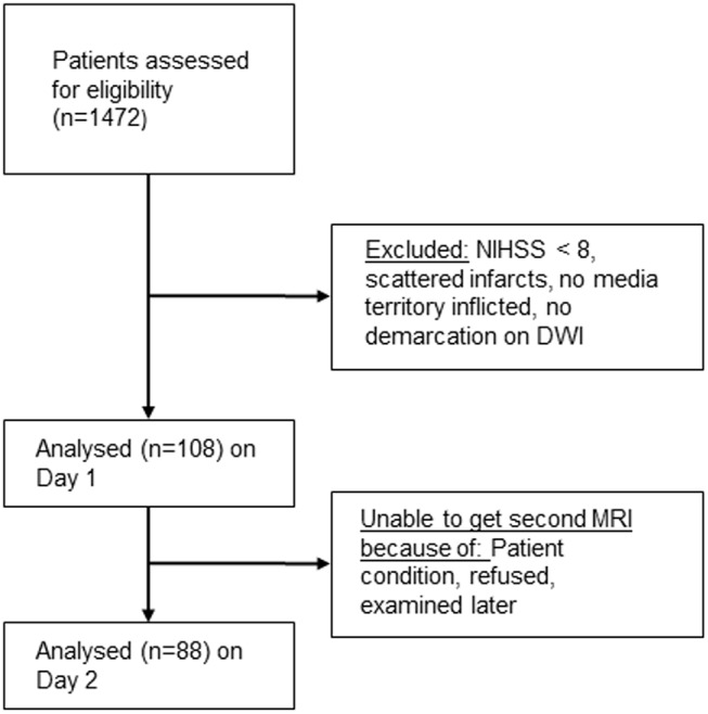 Fig 1