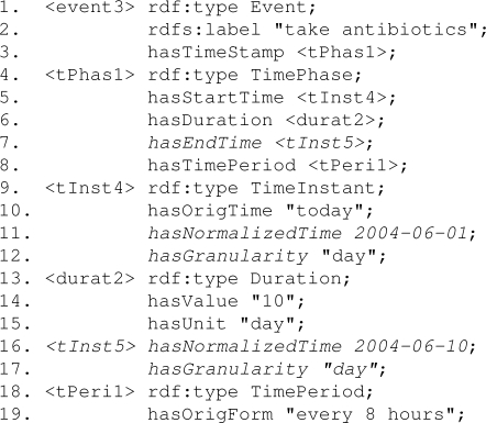 Figure 4: