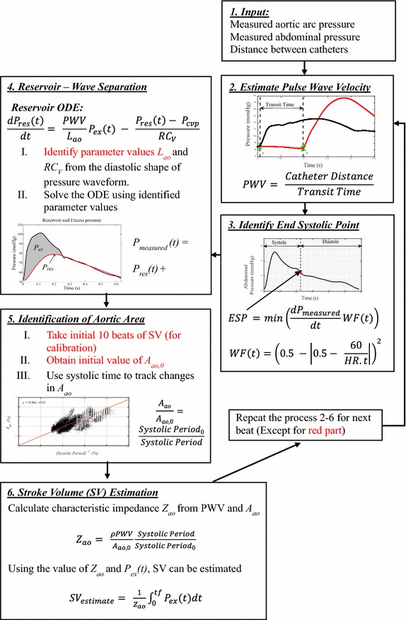 Fig. 9