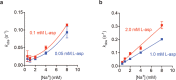 Figure 2—figure supplement 1.
