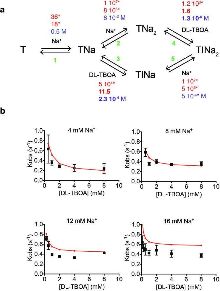 Figure 4—figure supplement 4.