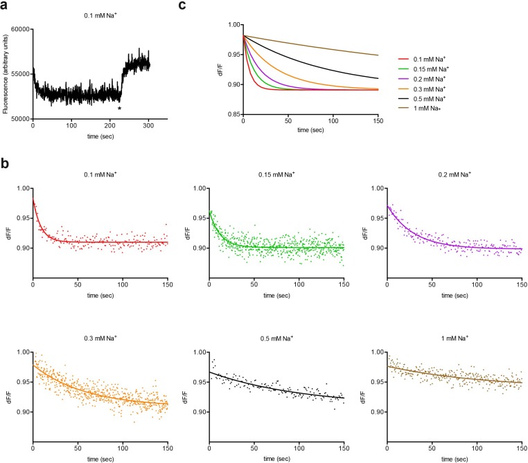 Figure 4—figure supplement 3.